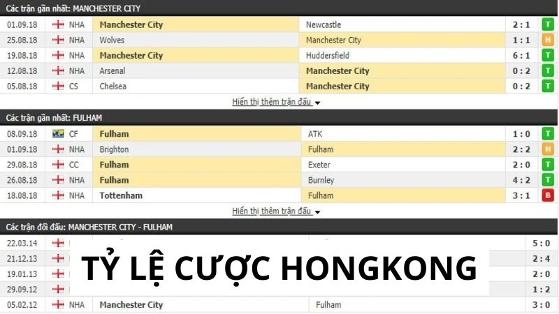 Sơ lược tỷ lệ cược HongKong