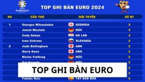 Top Ghi Bàn Euro - Những Cây Săn Bàn Vĩ Đại