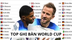 Top Ghi Bàn World Cup - Huyền Thoại Săn Bàn Tại Đấu Trường Lớn